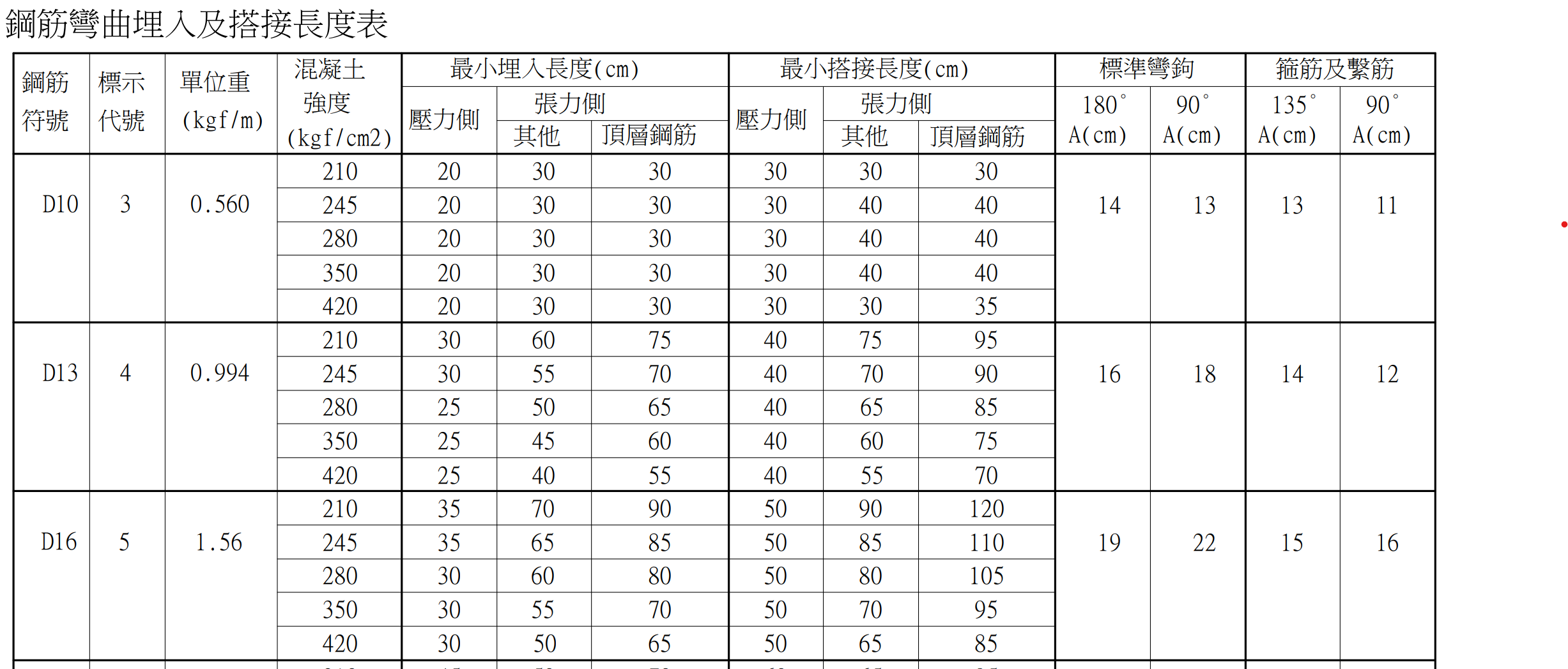 鋼筋數量計算-彎鉤.png