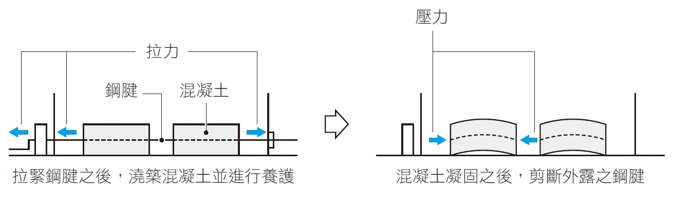 預力鋼腱.jpg
