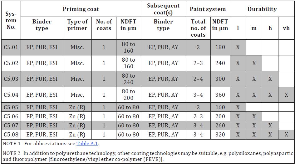 iso12944-5.png