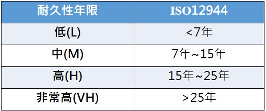 iso12944.jpg
