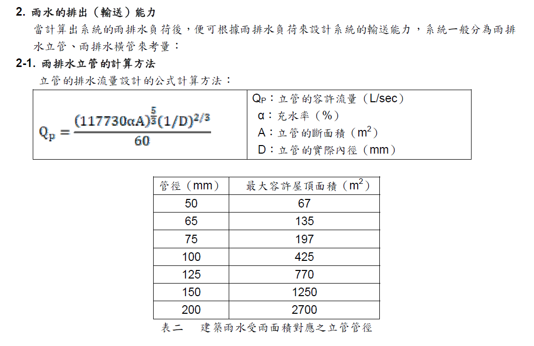 屋頂雨水落水頭流量計算.png