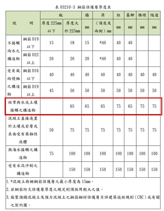 鋼筋保護層規定.jpg