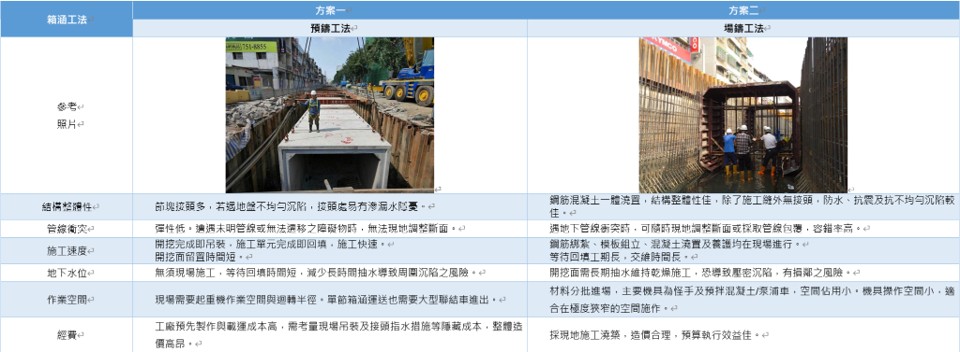 預鑄場鑄工法比較.jpg