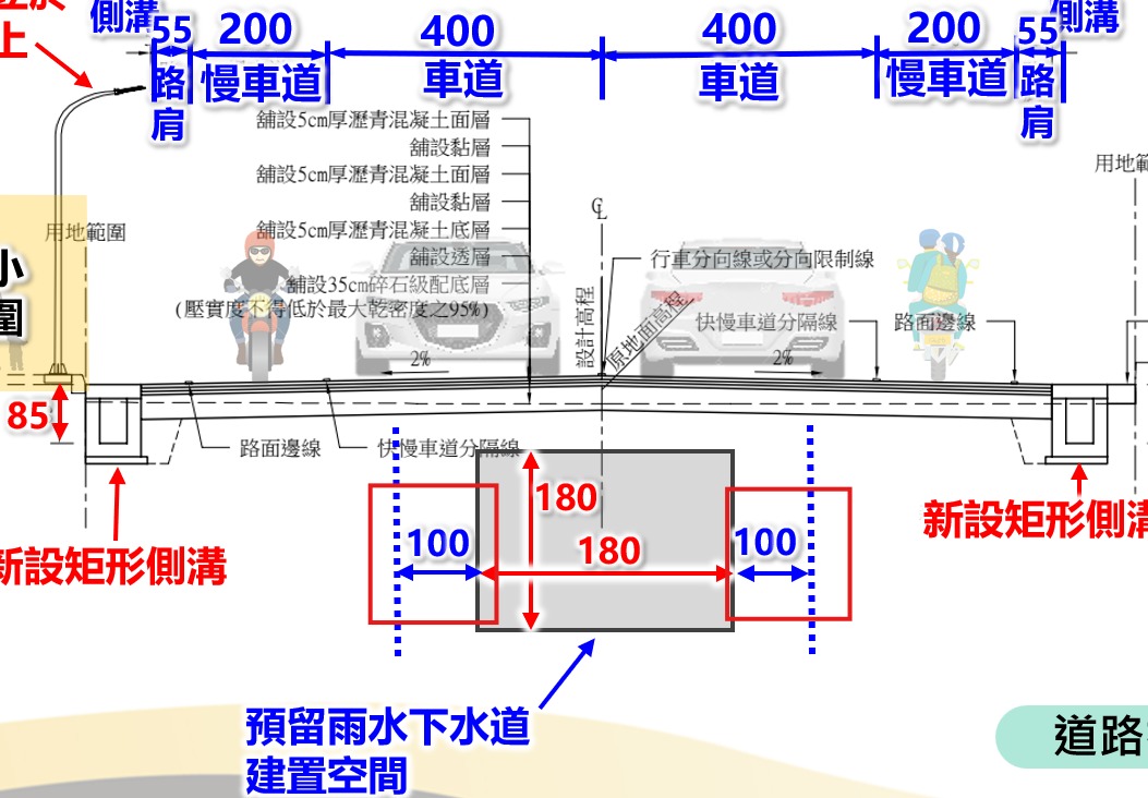 箱涵施工空間寬度