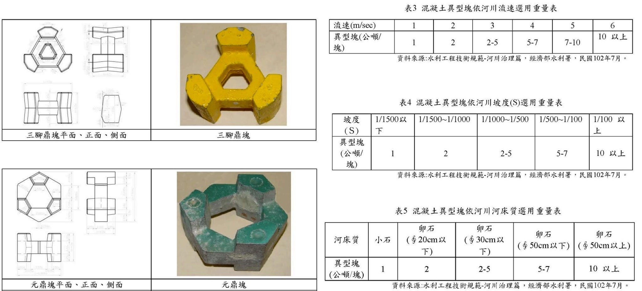 橋墩鼎塊種類重量
