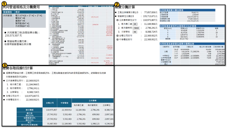 共管經費分攤.jpg
