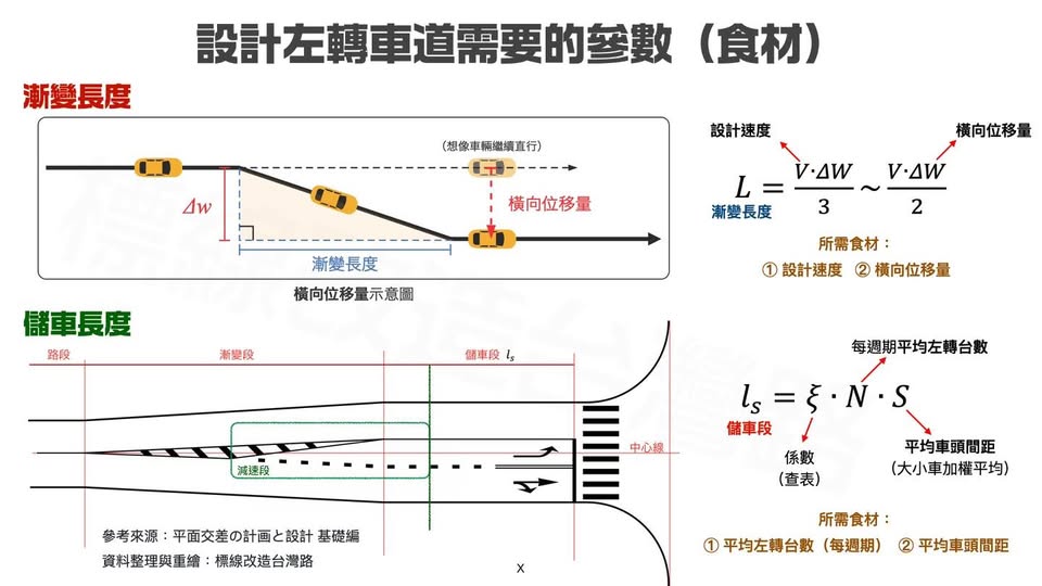 左轉車道劃設原則.jpg
