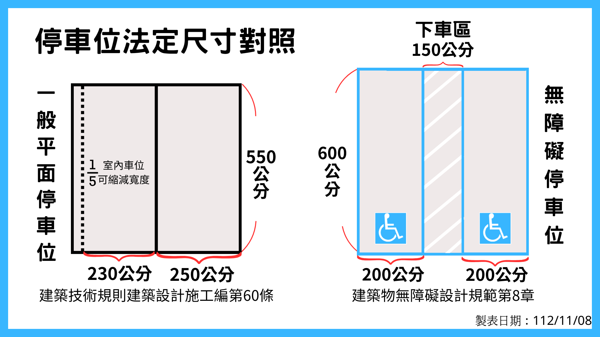 身心障礙者專用汽車停車格位劃設尺寸.png