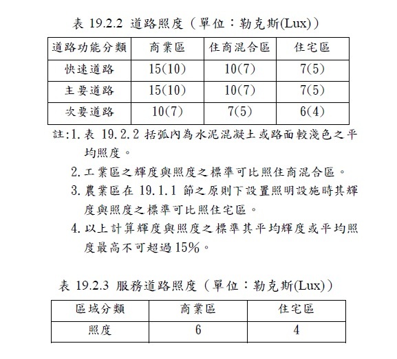 道路照明輝度.jpg