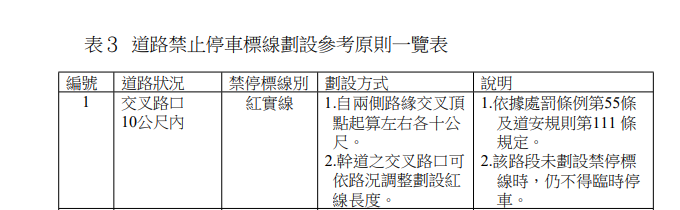 道路禁止停車標線劃設原則.png