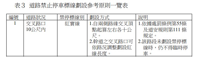 道路禁止停車標線劃設.jpg
