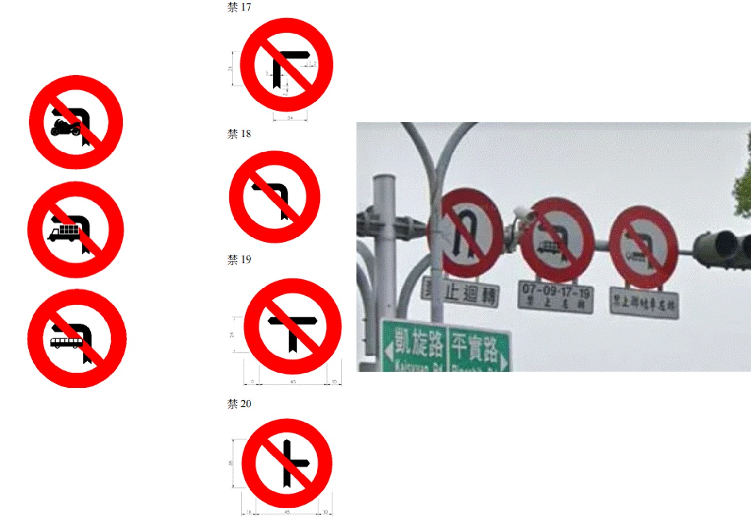 禁止轉向標誌設置