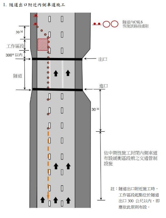 交流道隧道交維檢核