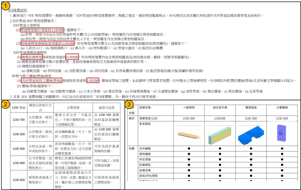bim建置等級.jpg