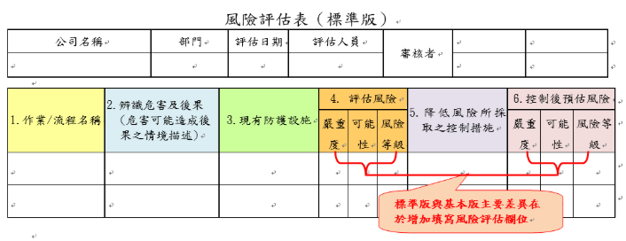 風險評估表--標準版.png