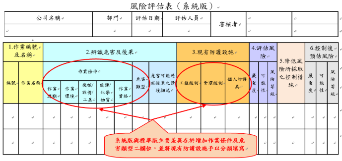 風險評估表--系統版.png