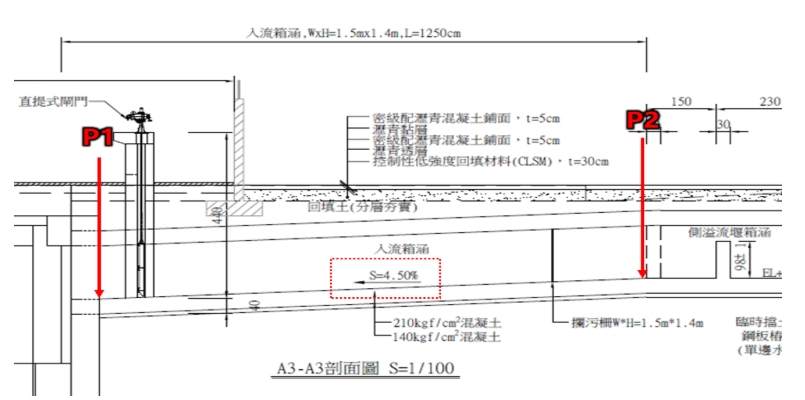 排水斜率.png