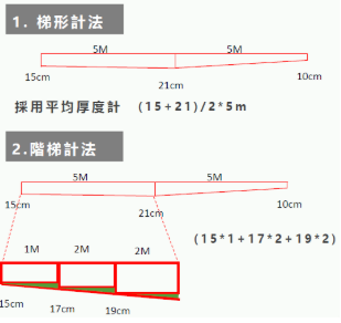 梯形與階梯計法.png