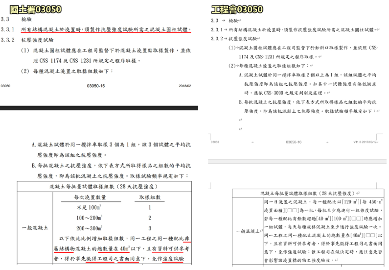 混凝土累積數量後再取樣.png