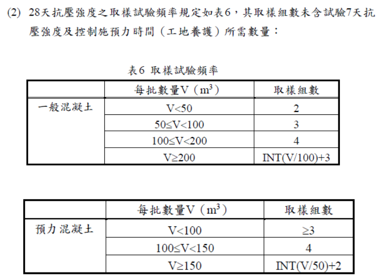 高公局取樣規範.png
