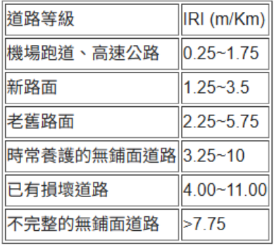 iri規範.png