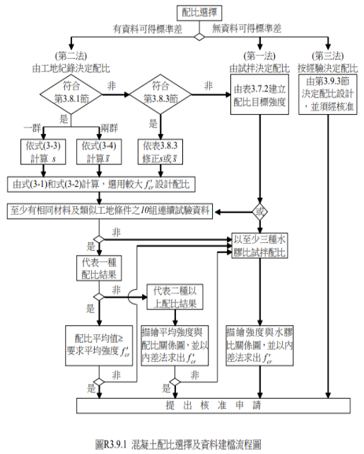 混凝土配比驗證-1.png