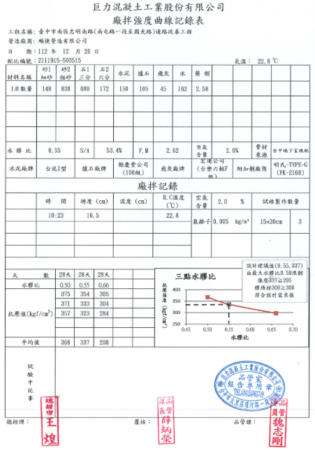 混凝土配比驗證-3.png