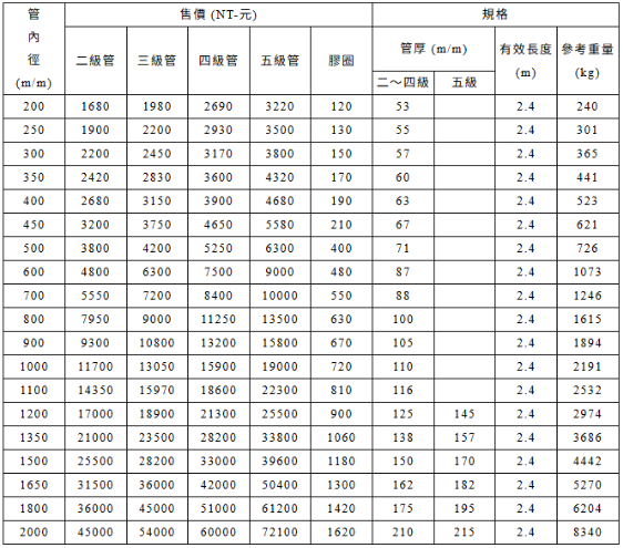 b型鋼筋混凝土管.png