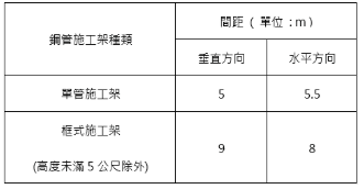 施工架規格.png