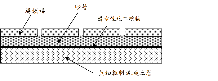 圖2 無細粒料混凝土作為底層示意圖
