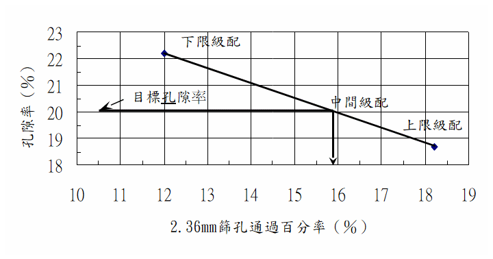 農村水保署02798官方原稿之圖表、照片或公式（16）