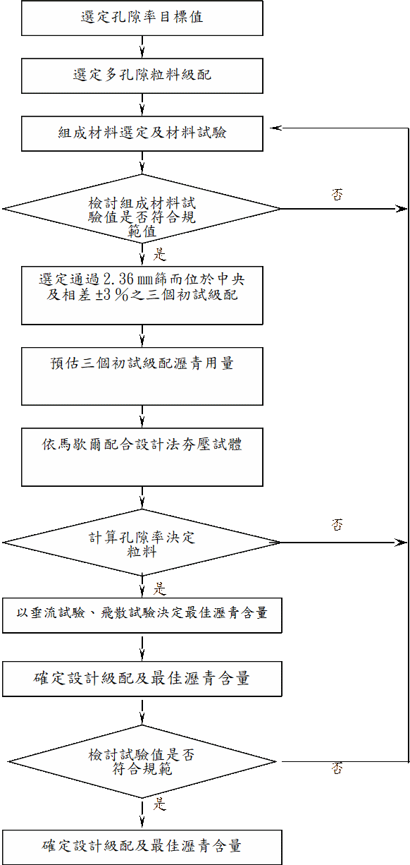 農村水保署02798官方原稿之圖表、照片或公式（1）
