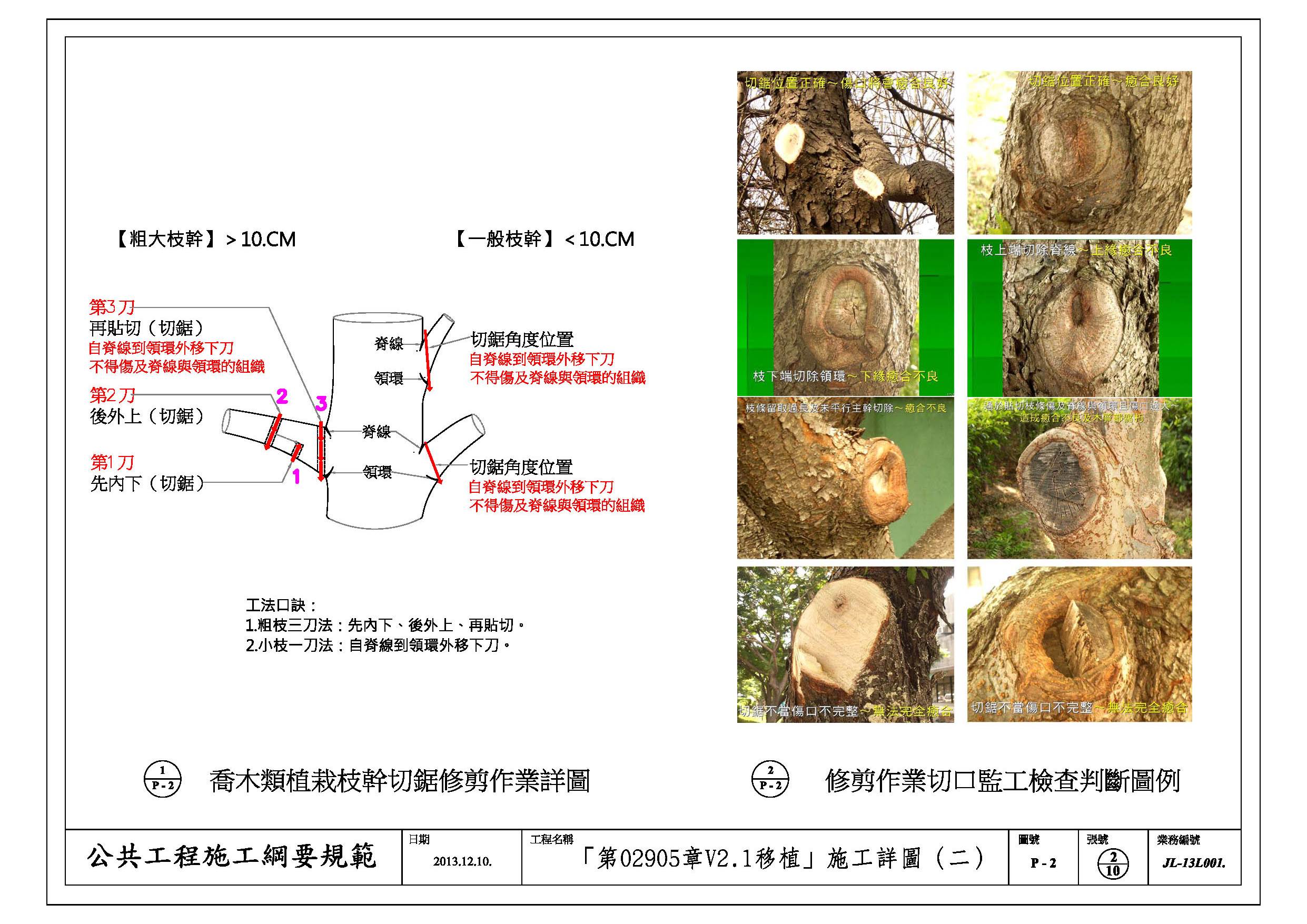 附錄二 修剪下刀角度位置作業詳圖