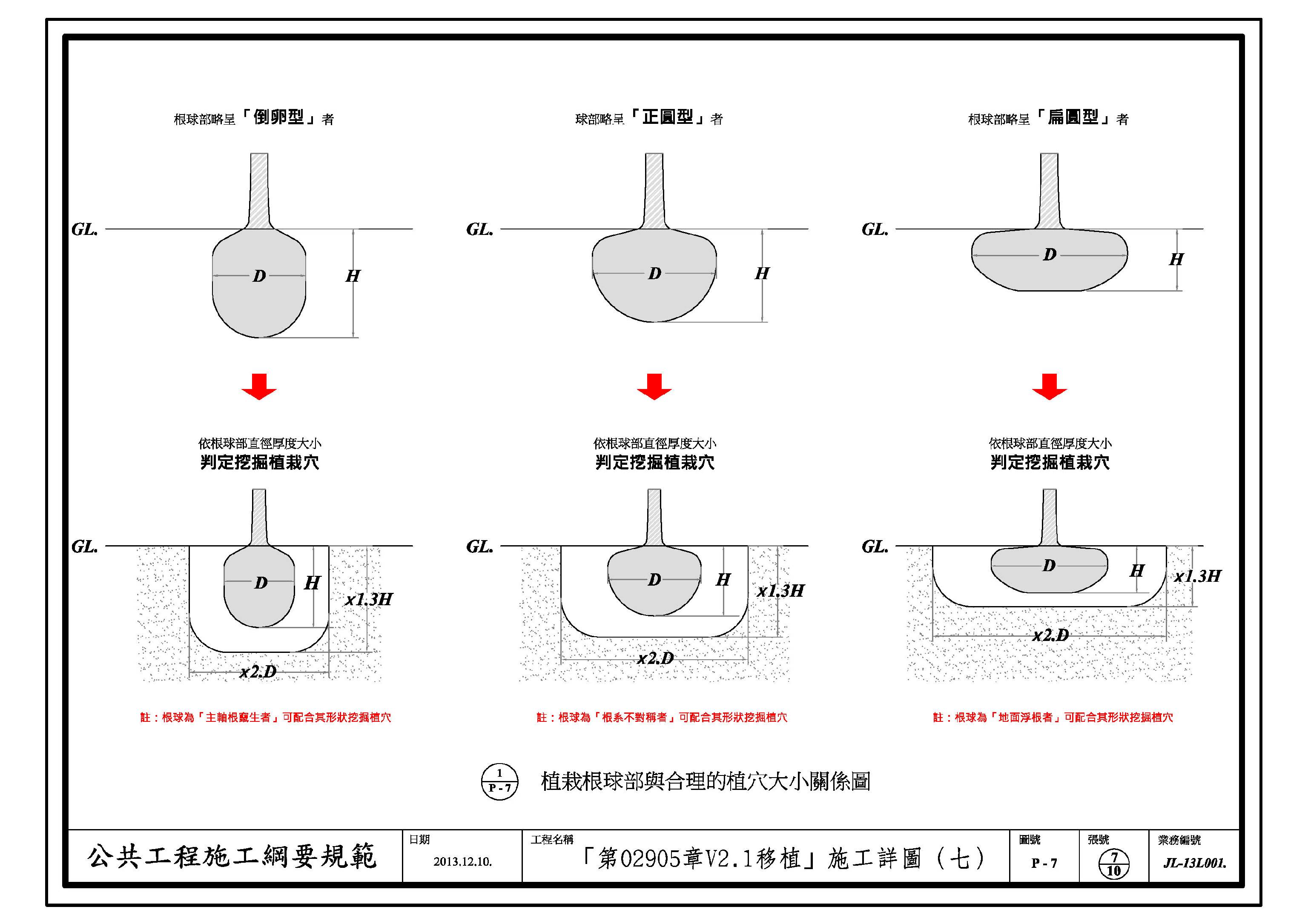 附錄八 植栽根球部與合理植穴大小關係詳圖