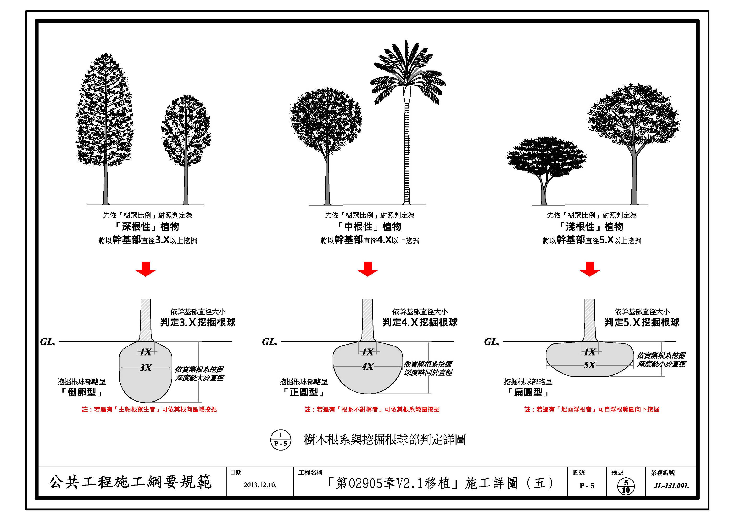 附錄五 樹木根系與挖掘根球部判定詳圖