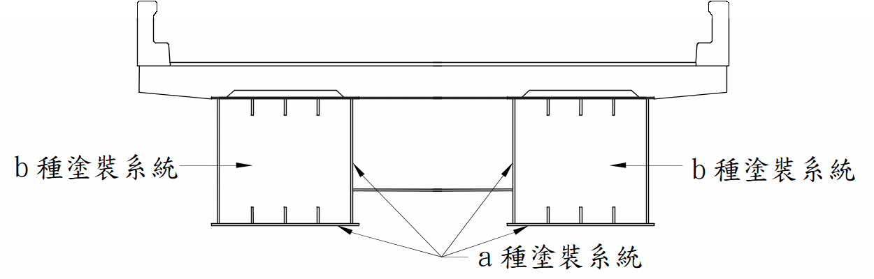 農村水保署09972官方原稿之表面處理示意圖（2）