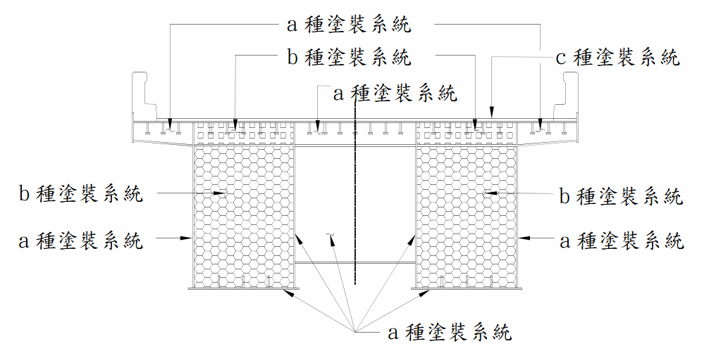農村水保署09972官方原稿之表面處理示意圖（1）