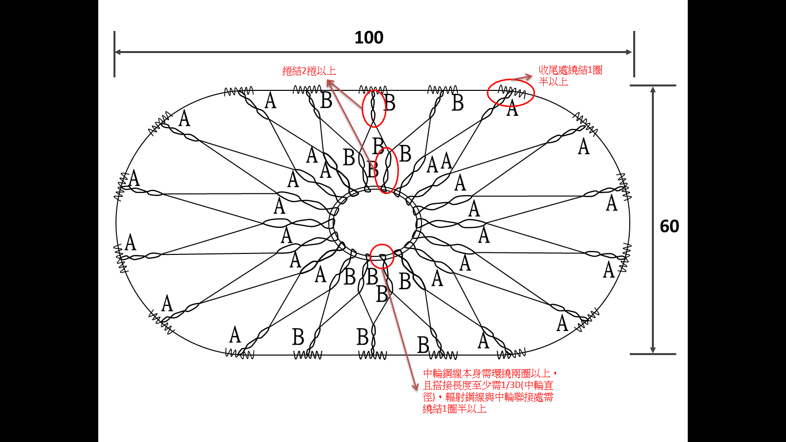 圖4 蛇籠編網示意圖（端網）