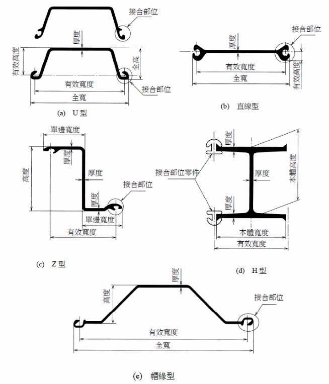 附件一 鋼板樁截面形狀與各部位名稱圖例