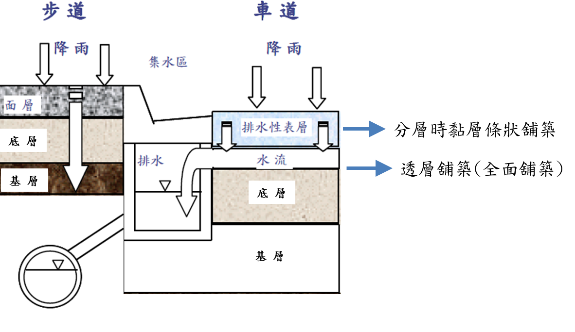 水利署02798之109.05.14版原圖或公式（14）