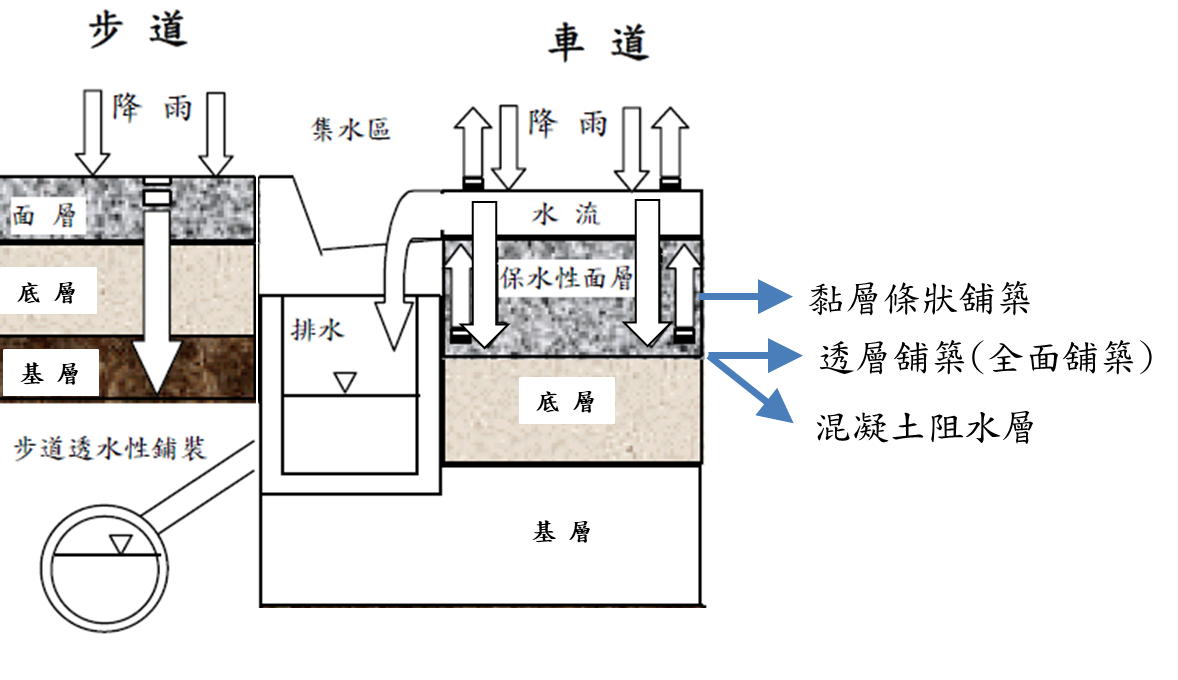 水利署02798之109.05.14版原圖或公式（12）