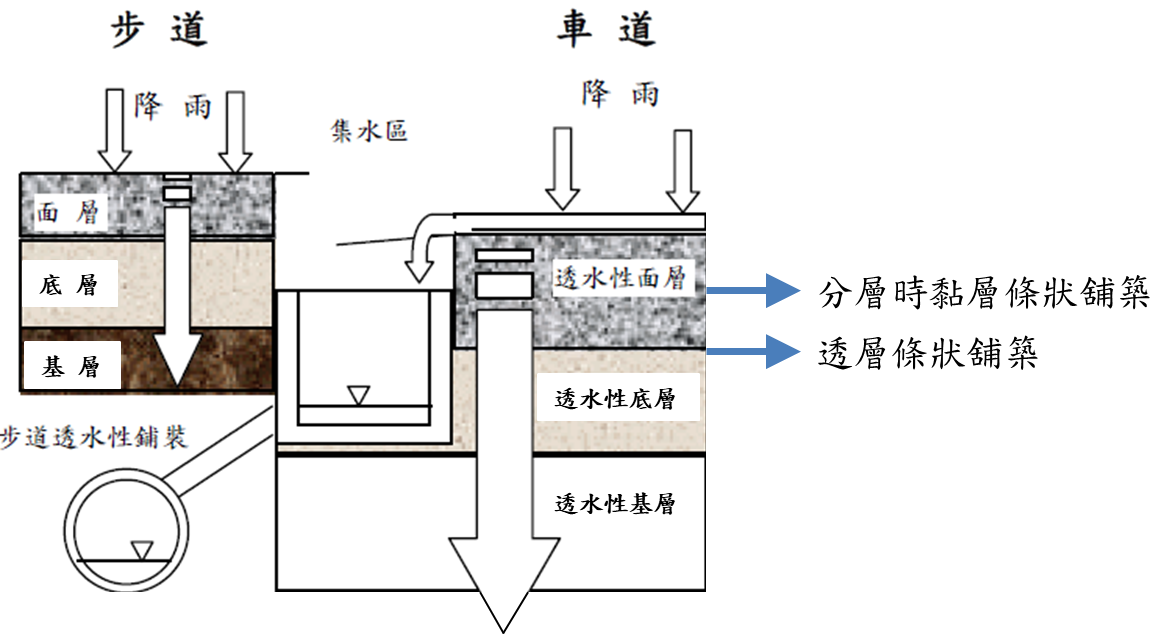 水利署02798之109.05.14版原圖或公式（13）