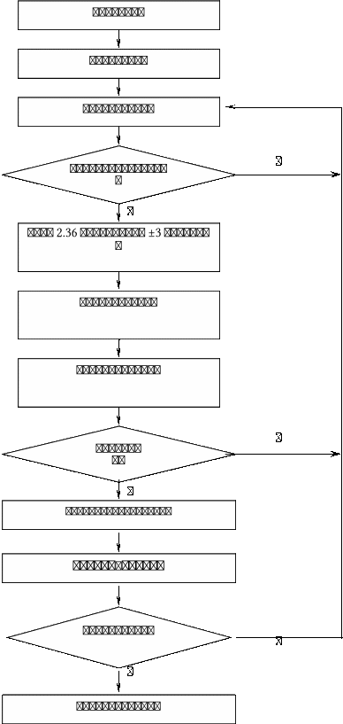 DrawObject1